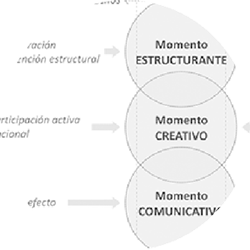 enseñanza de la arquitectura
